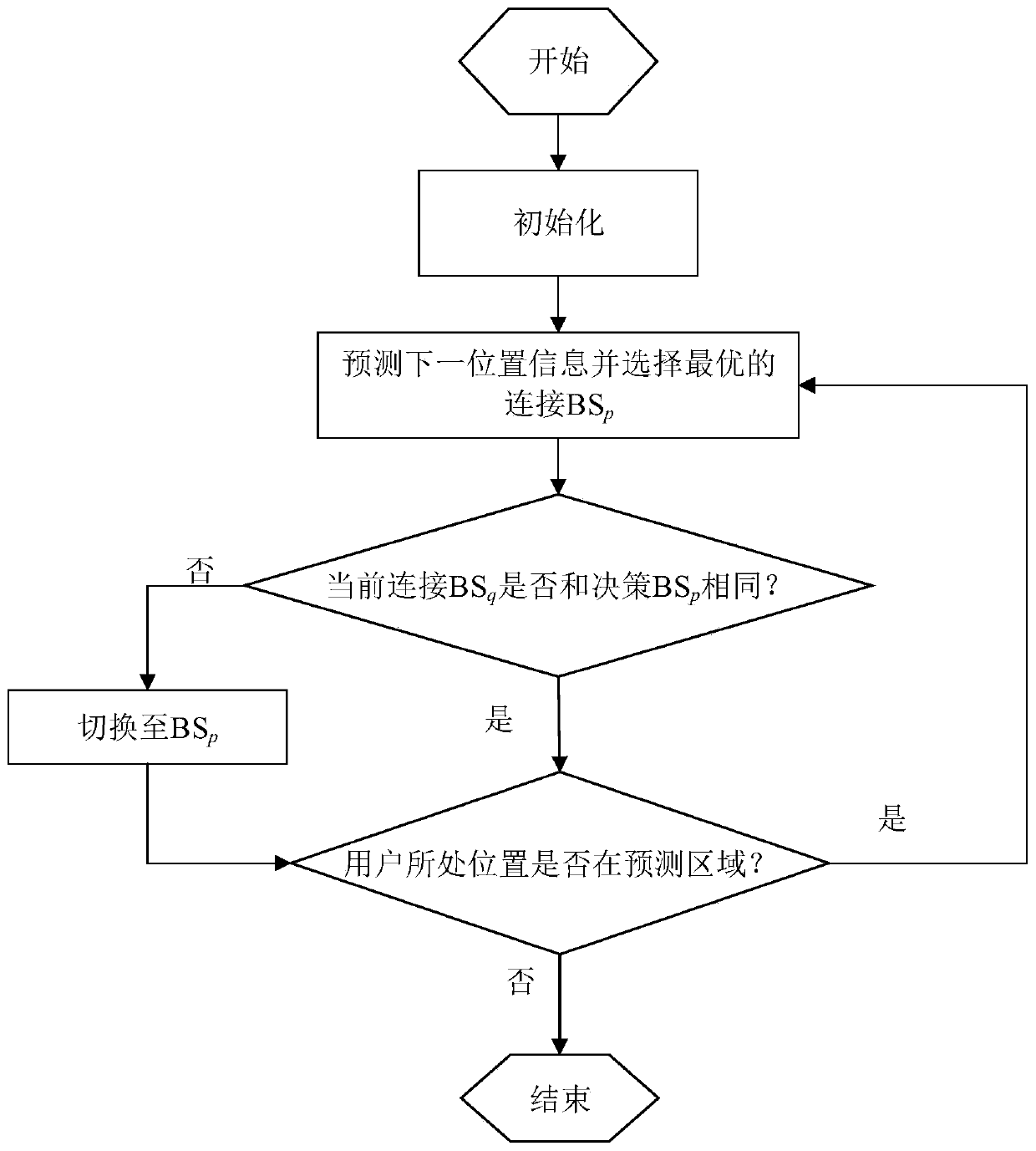 A mobility prediction method based on fuzzy clustering in outdoor crowded places