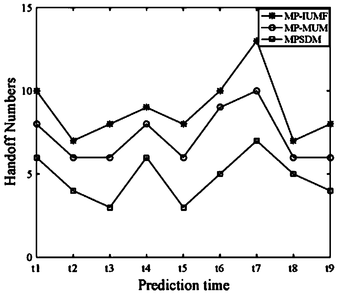 A mobility prediction method based on fuzzy clustering in outdoor crowded places