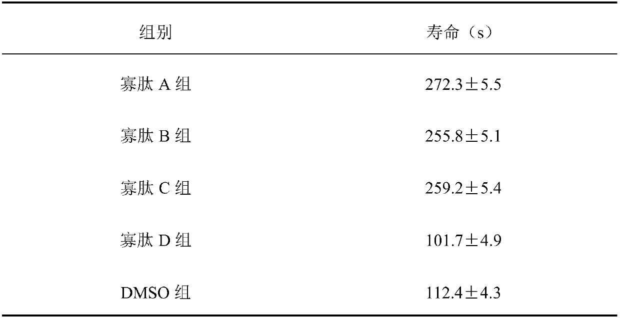 Oligopeptide and application in fishery field