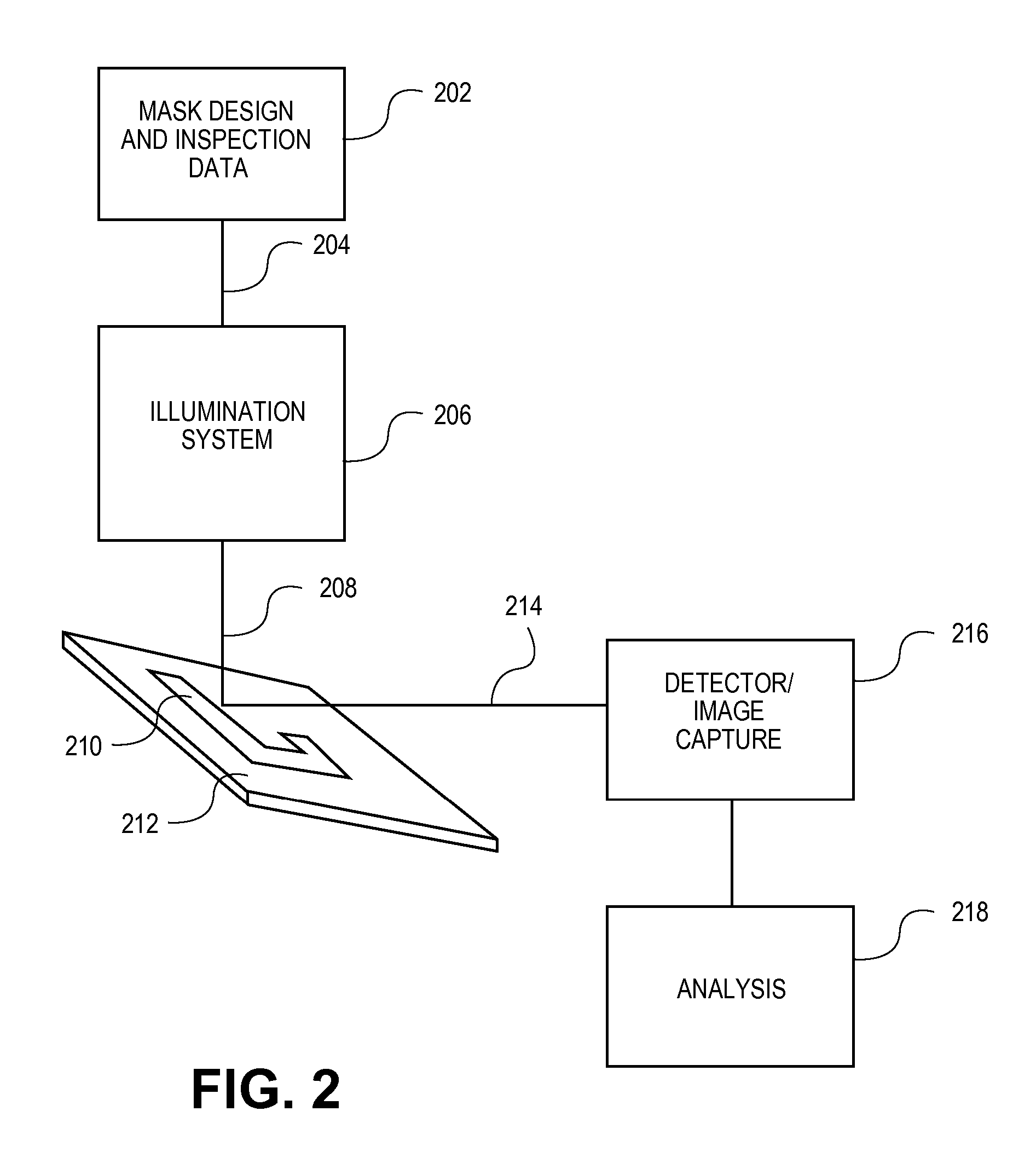 Method and System for Context-Specific Mask Inspection