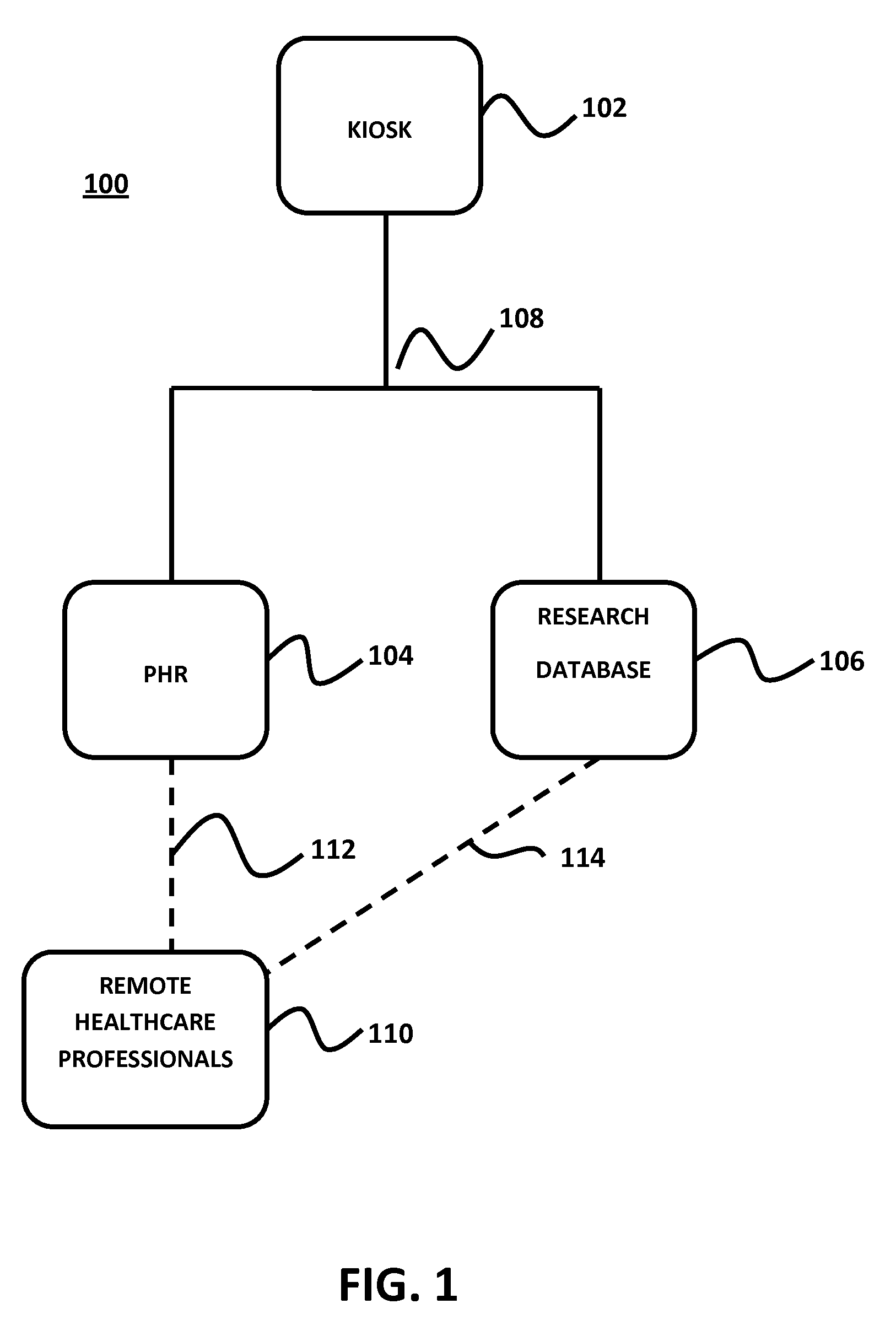 Security system for a community based managed health kiosk system