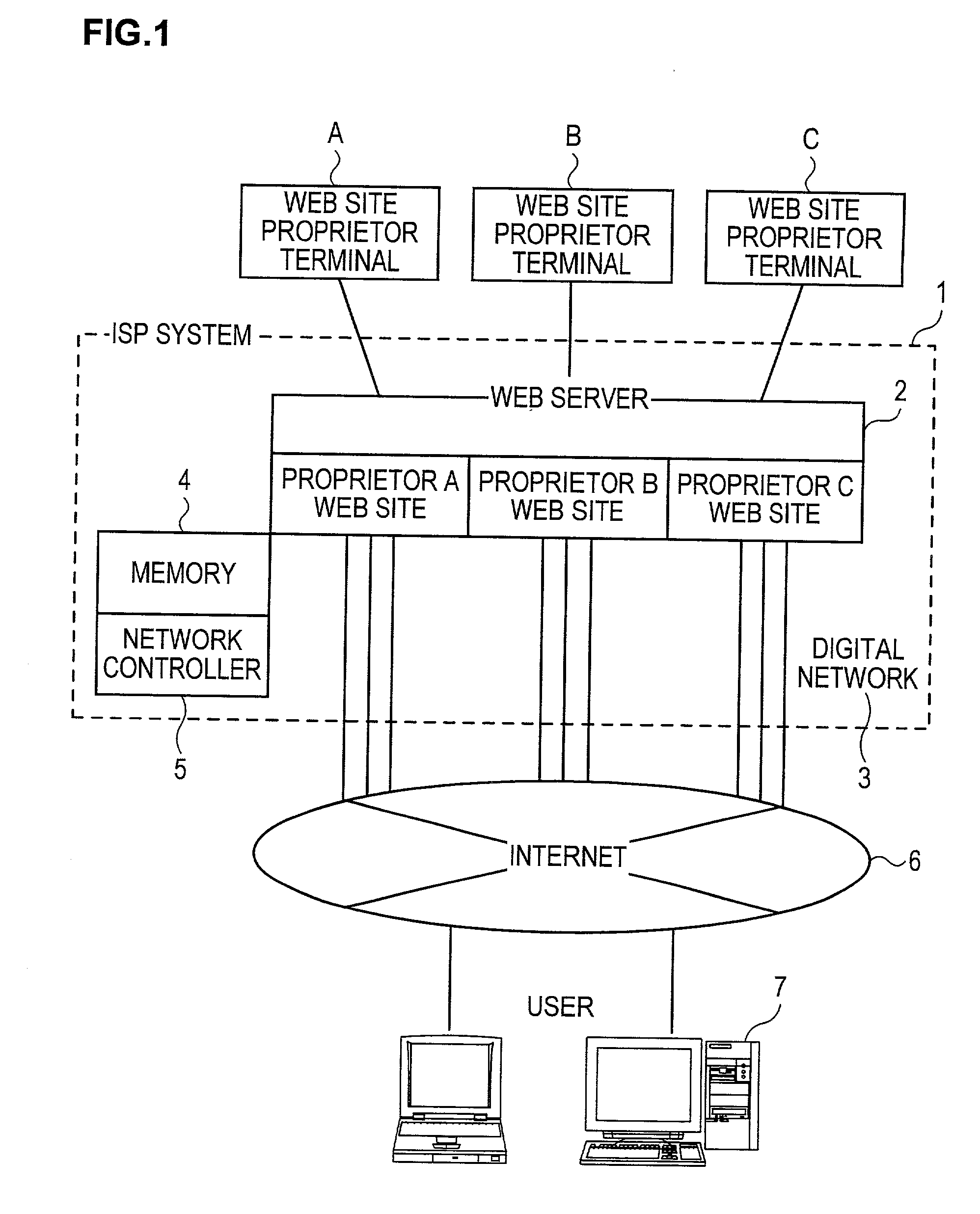 Method for charging fee for use of network resources and method and system for allotting network resources