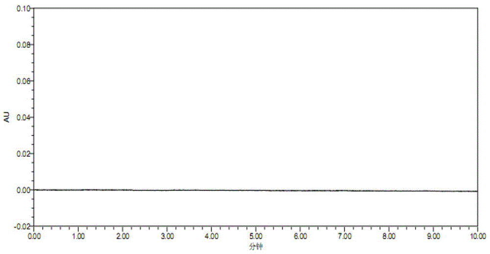 Method for determining content of nerve growth factor (NGF) in nerve growth factor preparation