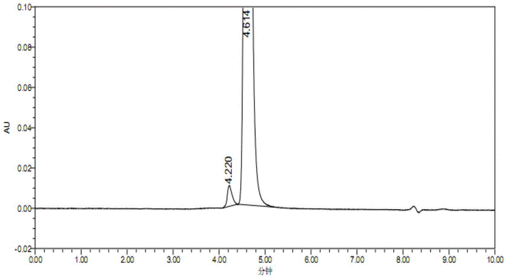 Method for determining content of nerve growth factor (NGF) in nerve growth factor preparation