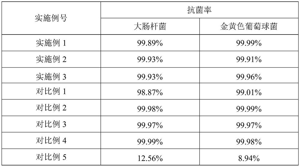 Antibacterial and antiviral aluminum alloy and preparation method thereof