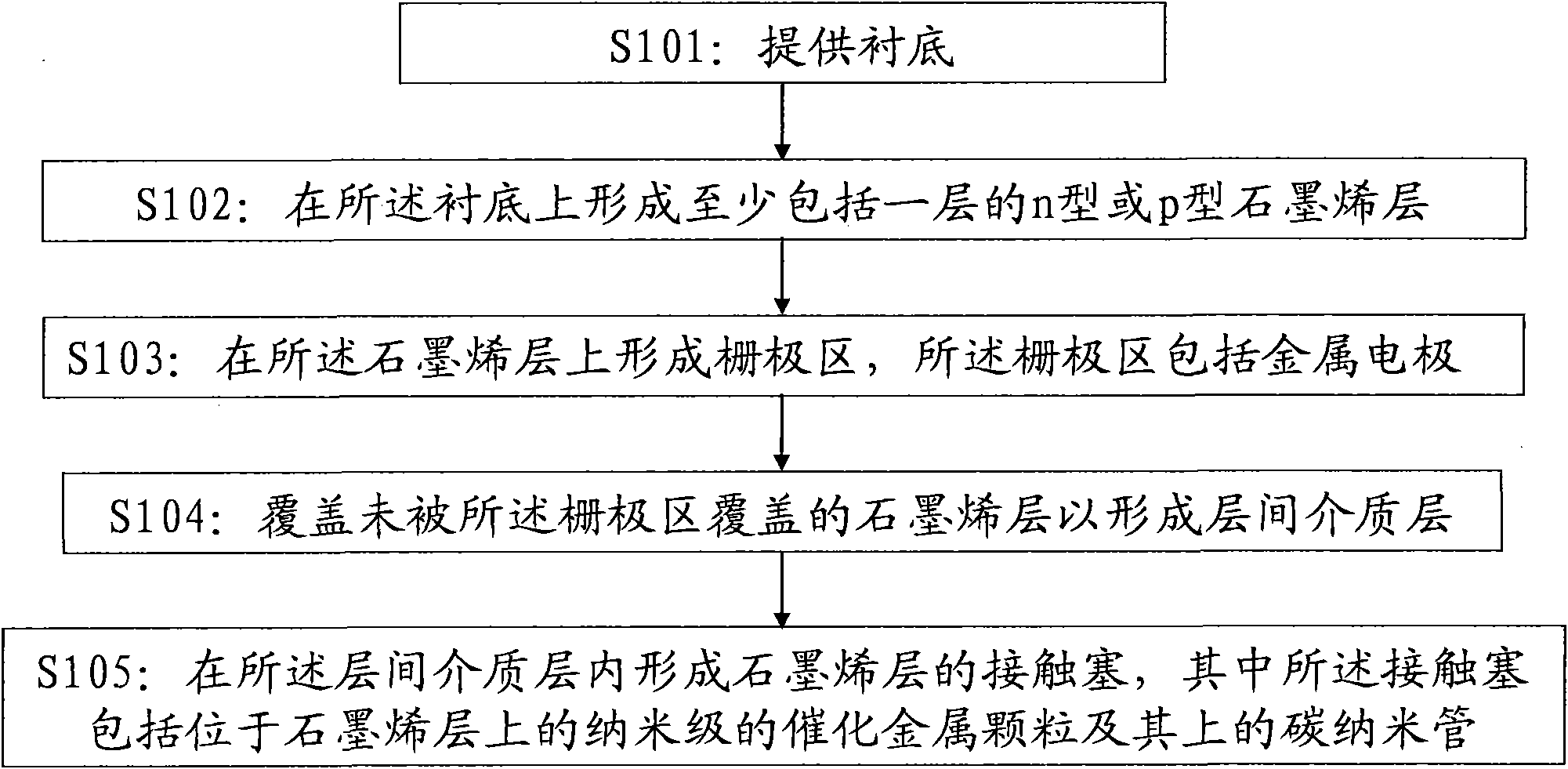 Graphene device and production method thereof