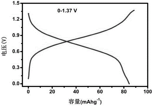 Preparation method of flexible and foldable all-organic secondary battery