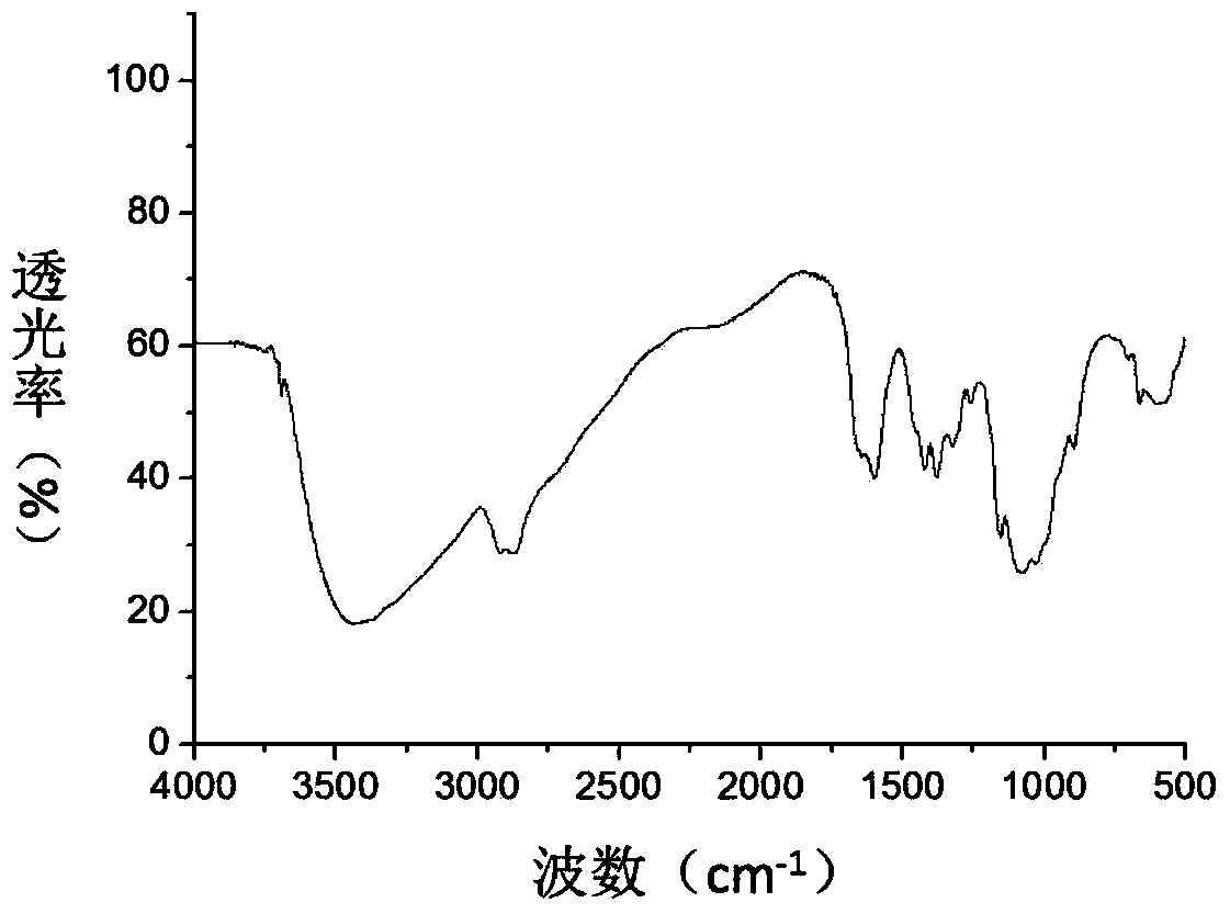 Polyurethane elastic fibers with multielement functionality and preparation method thereof