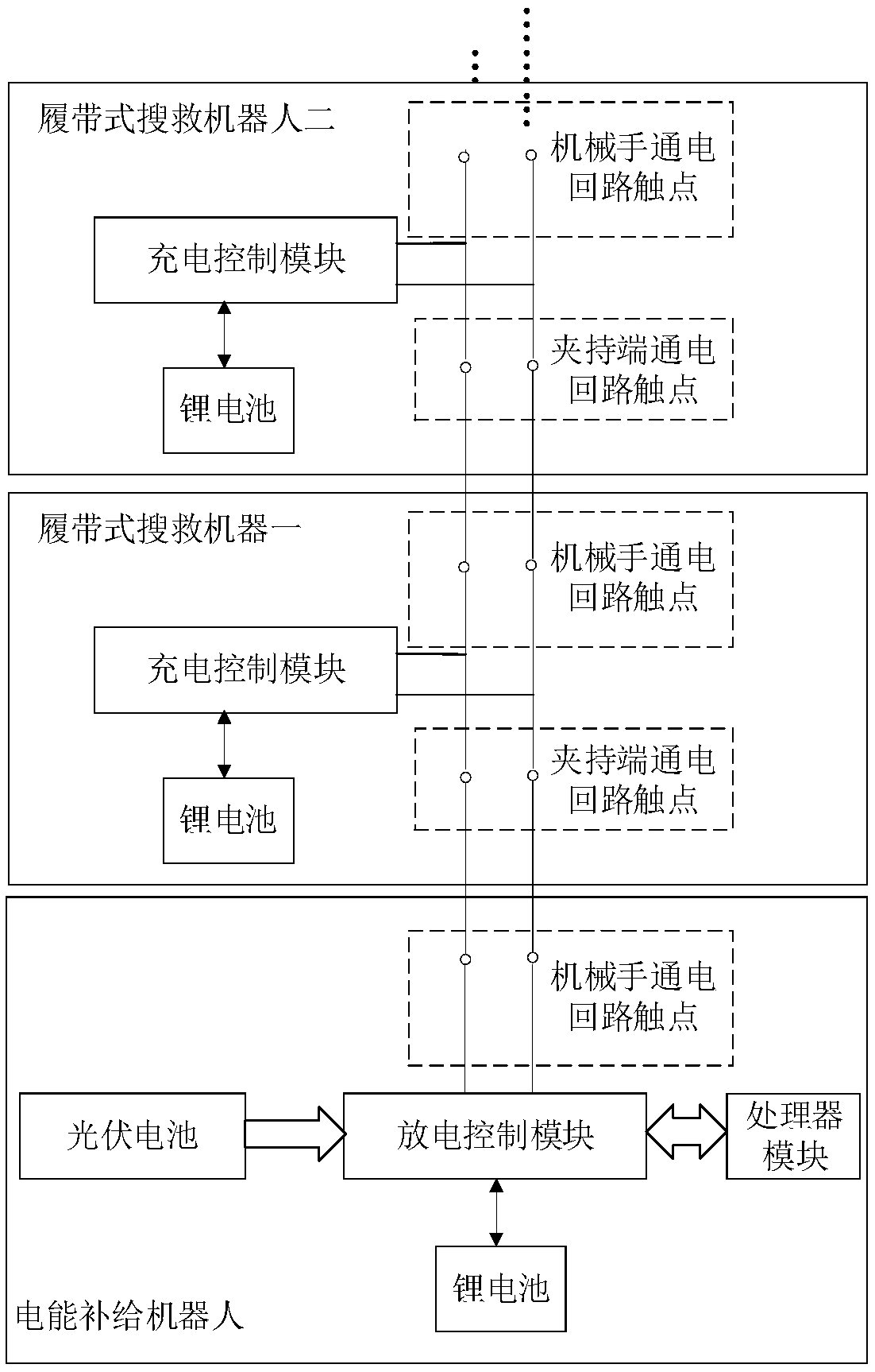 Ground-Air Cooperative Search and Rescue System