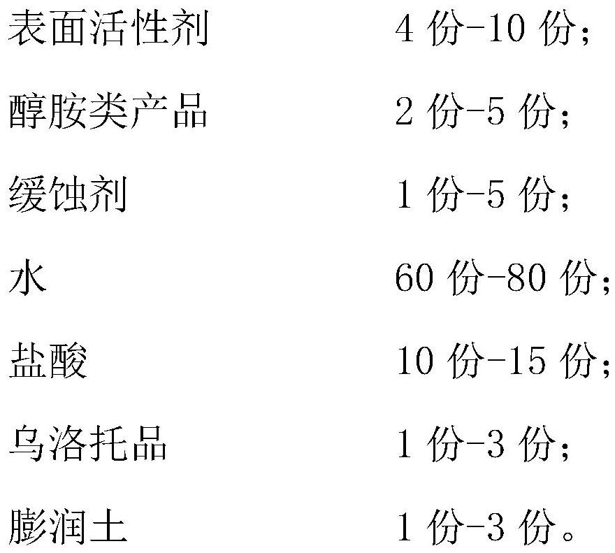 Mist-inhibiting rust remover and preparation method thereof