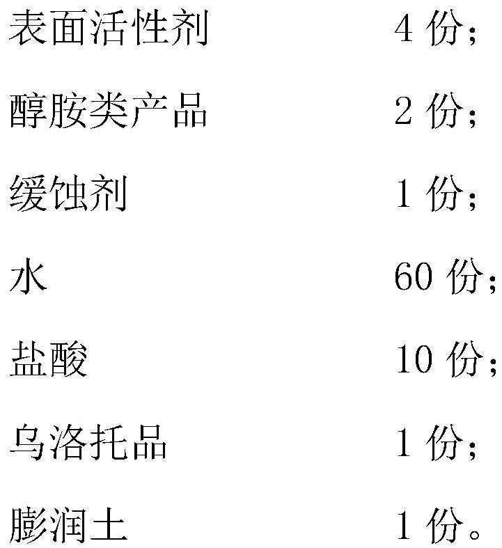 Mist-inhibiting rust remover and preparation method thereof