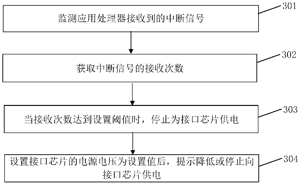 Interface control method, interface control device and storage medium