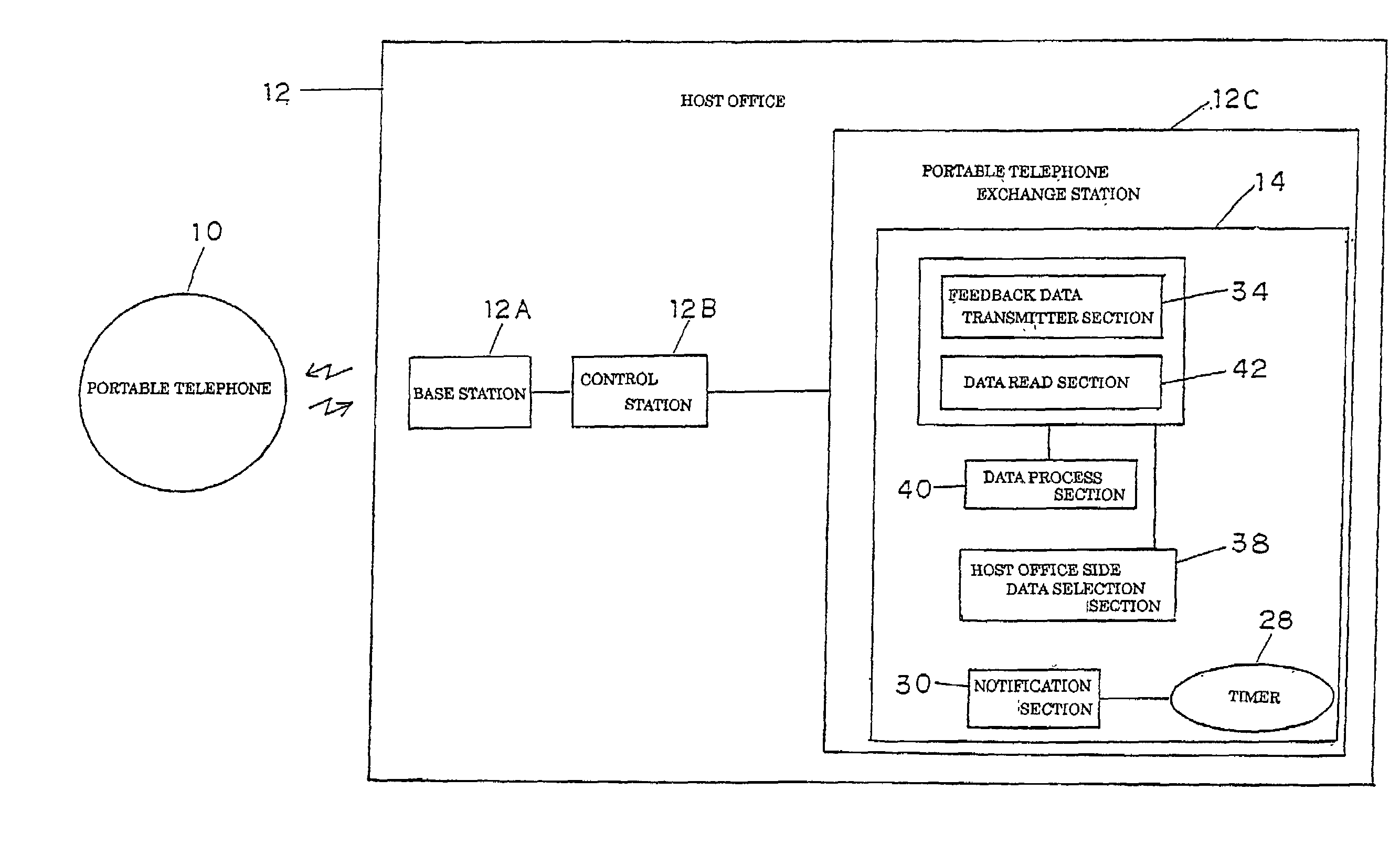 Cellular telephone, and method and apparatus for backup of data of cellular telephone