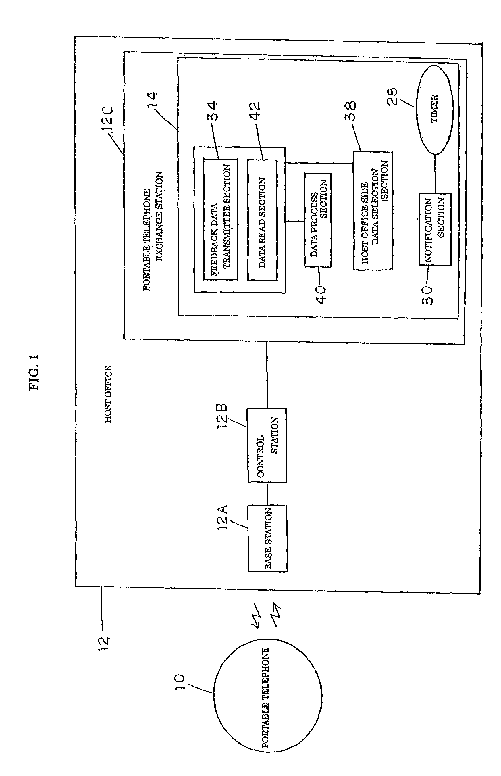 Cellular telephone, and method and apparatus for backup of data of cellular telephone