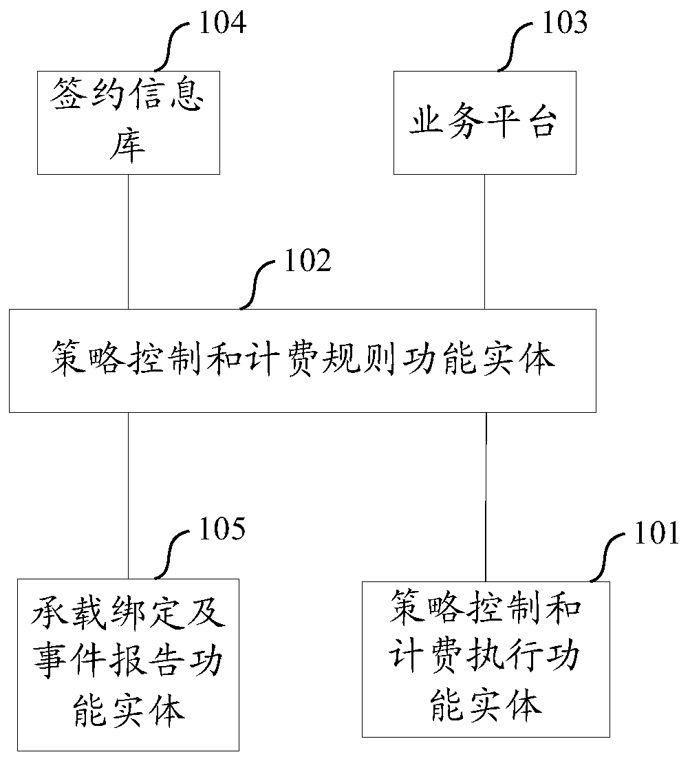 A method for determining pcrf, access equipment and dra equipment