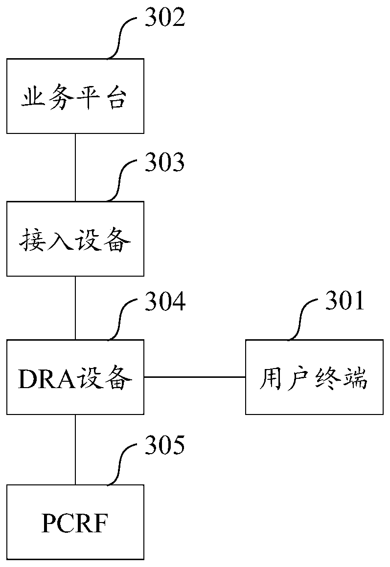 A method for determining pcrf, access equipment and dra equipment