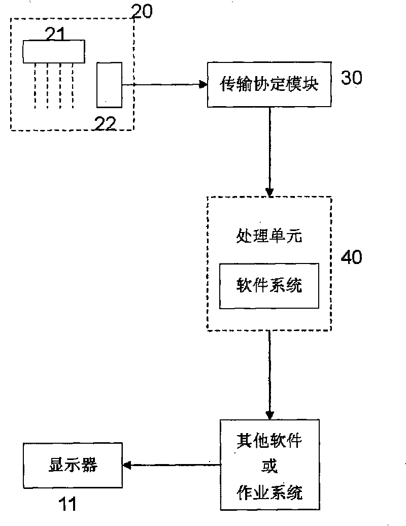 Optical track capturing input device