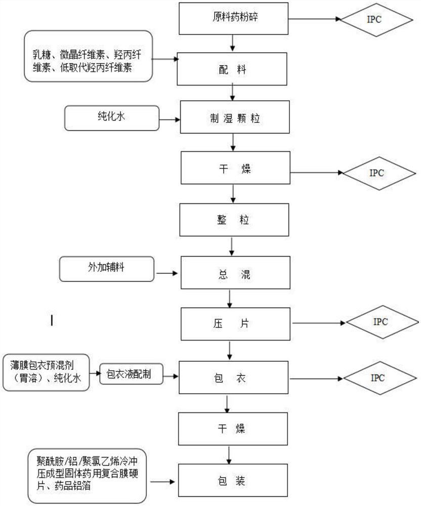 Control method for improving stability of olmesartan medoxomil tablets