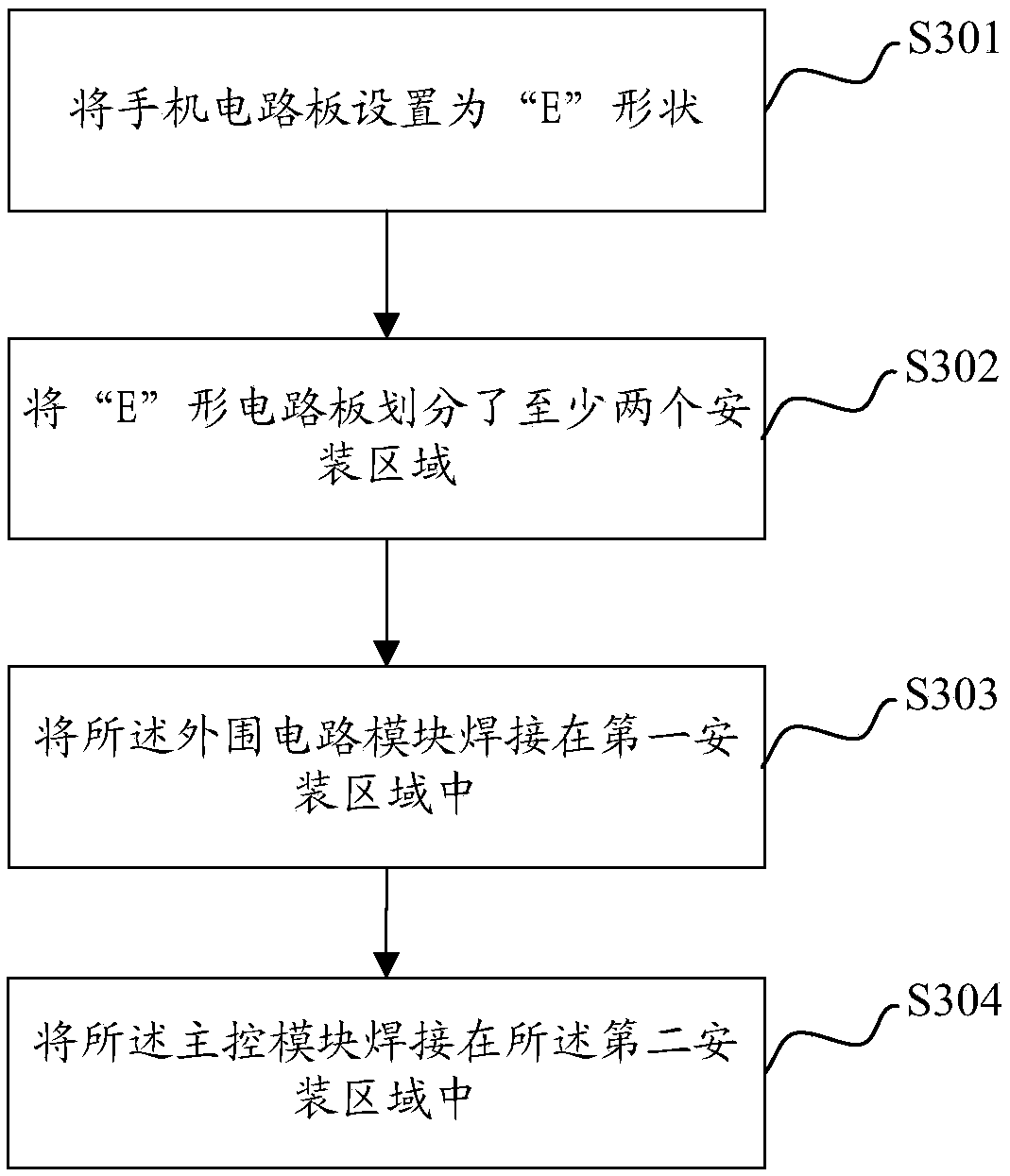 Mobile phone circuit board design method, mobile phone circuit board and mobile phone