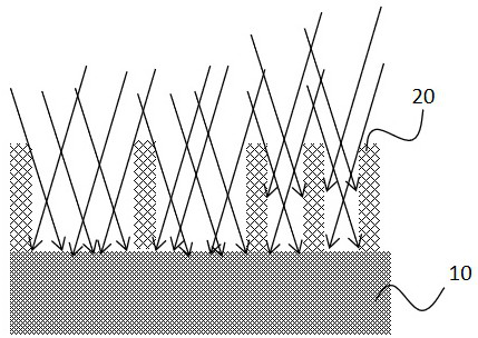 Etching method