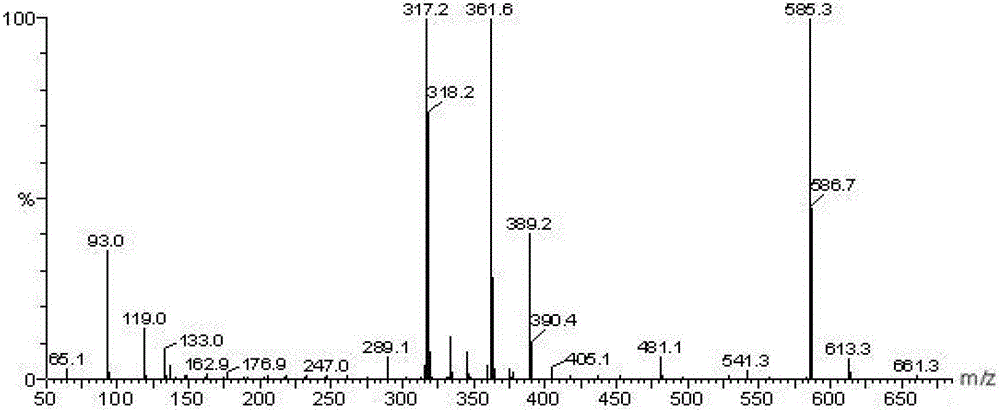 Alkyl salicylic acid synthesis method