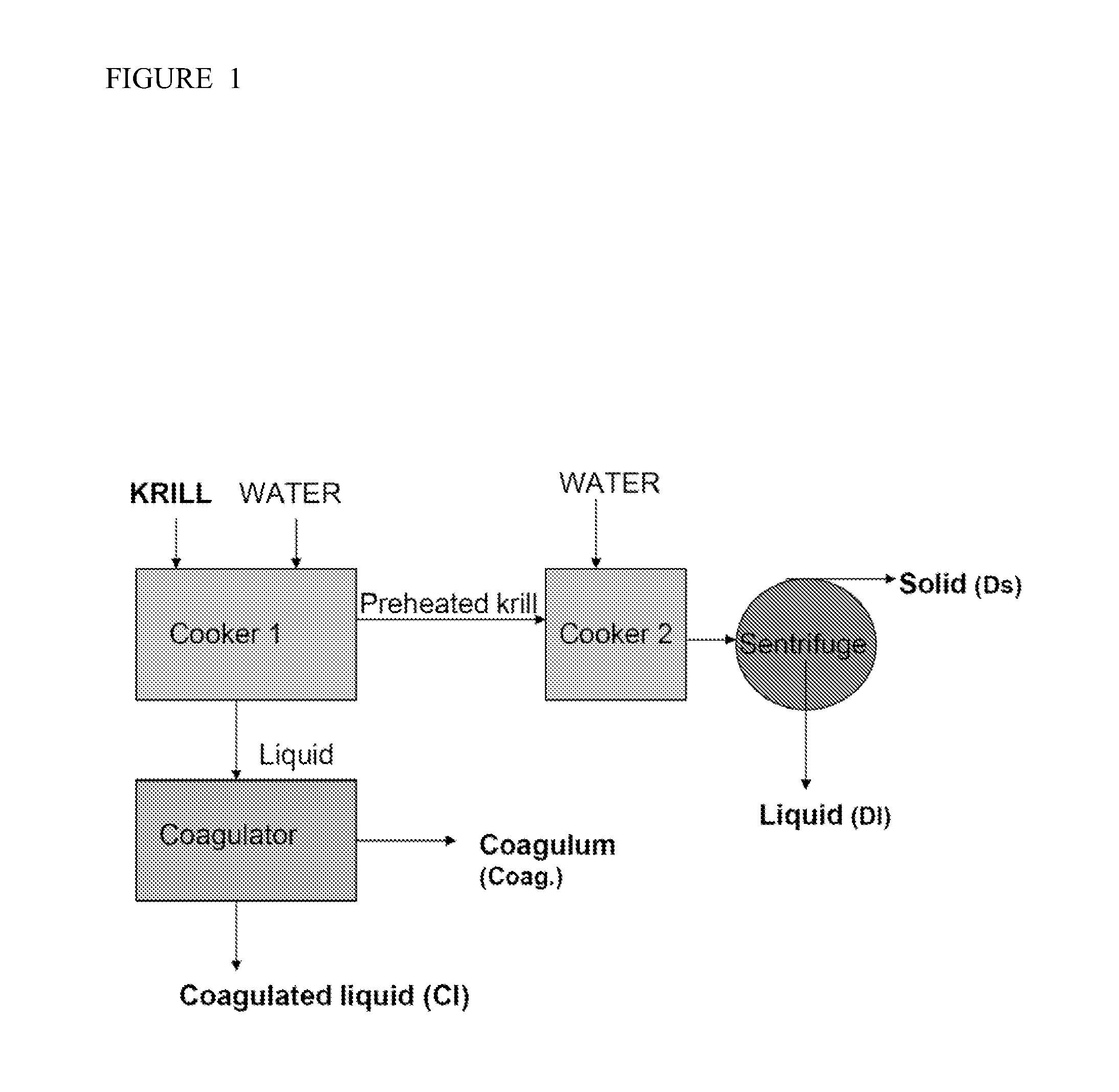 New Method For Making Krill Meal