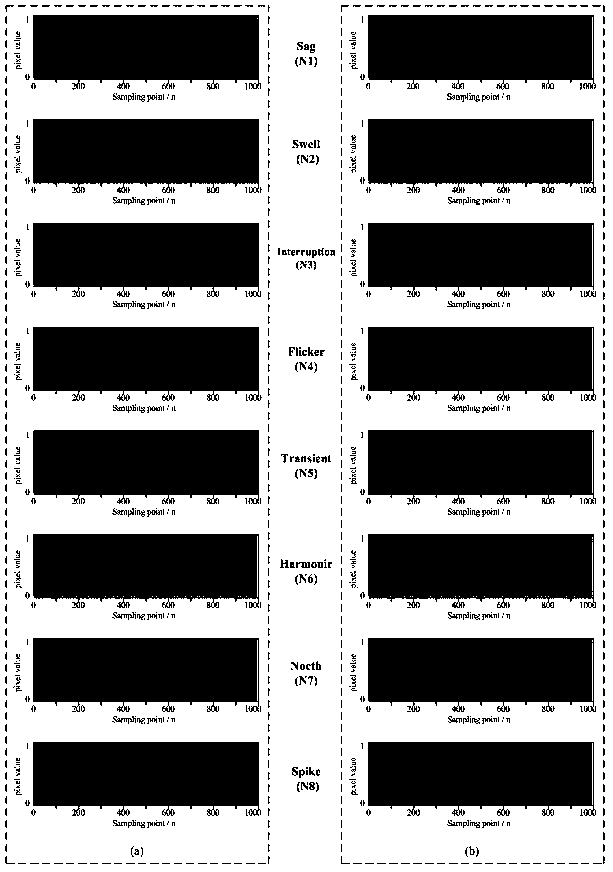 Novel efficient power quality disturbance image feature extraction and recognition method