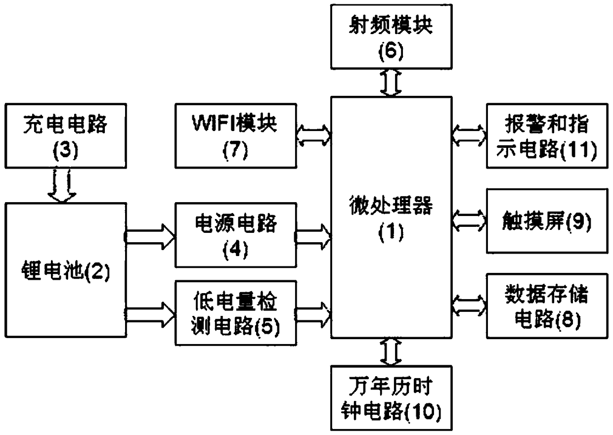 Fatigue analysis platform