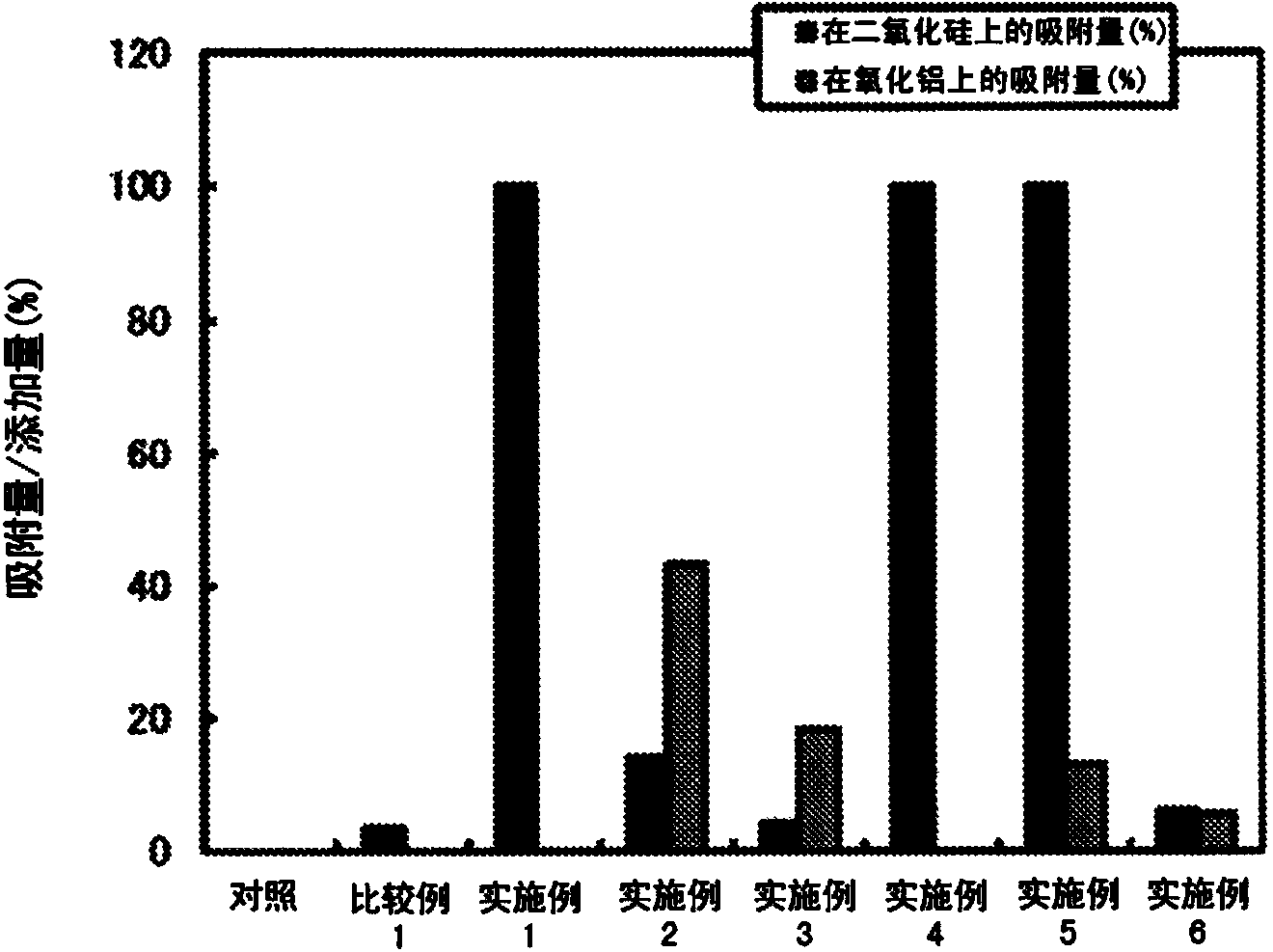 Polishing composition and fabrication method of substrate using same