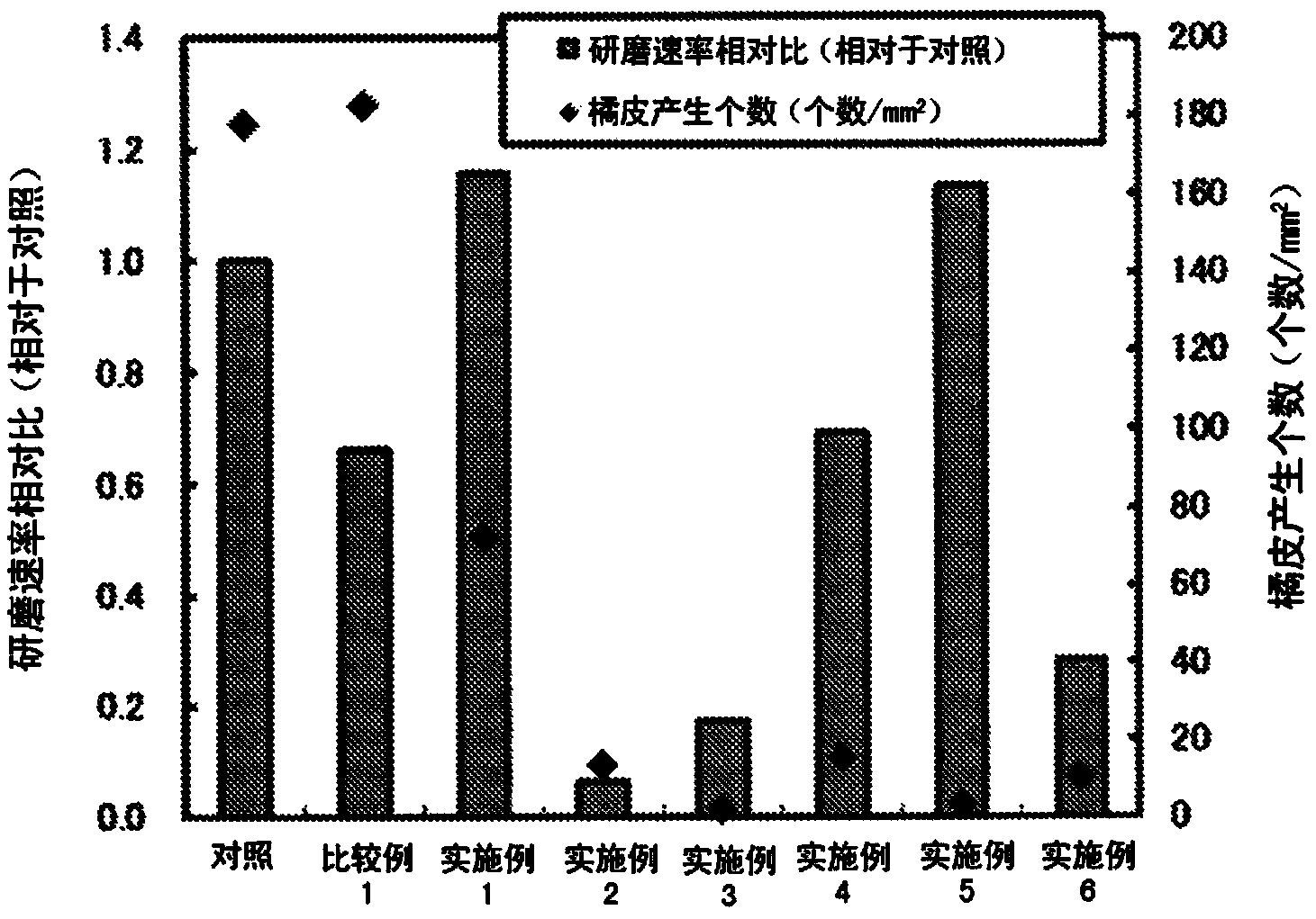 Polishing composition and fabrication method of substrate using same