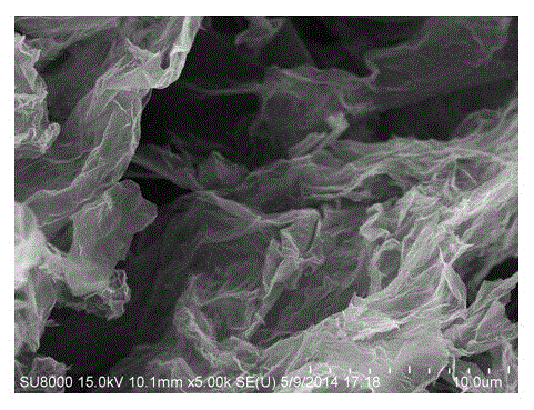 A kind of method of reducing graphene oxide