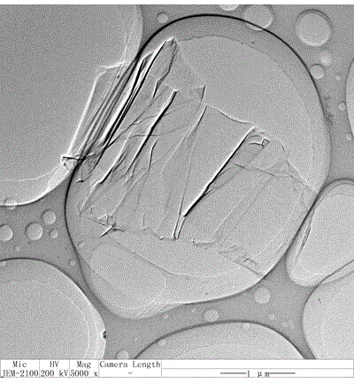 A kind of method of reducing graphene oxide