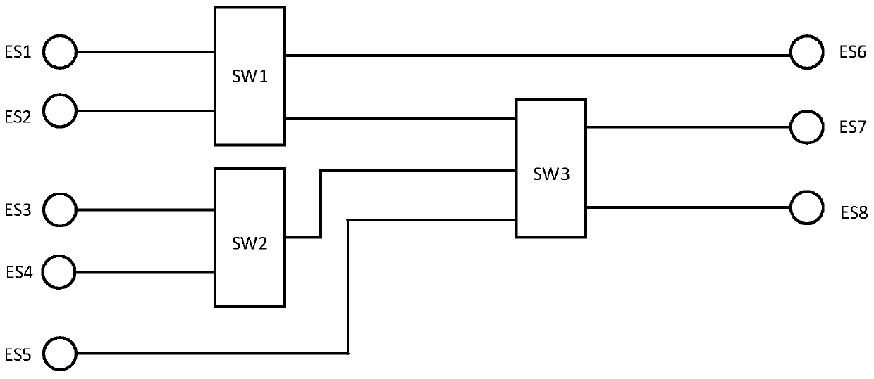 A method for generating a time-triggered service static schedule table