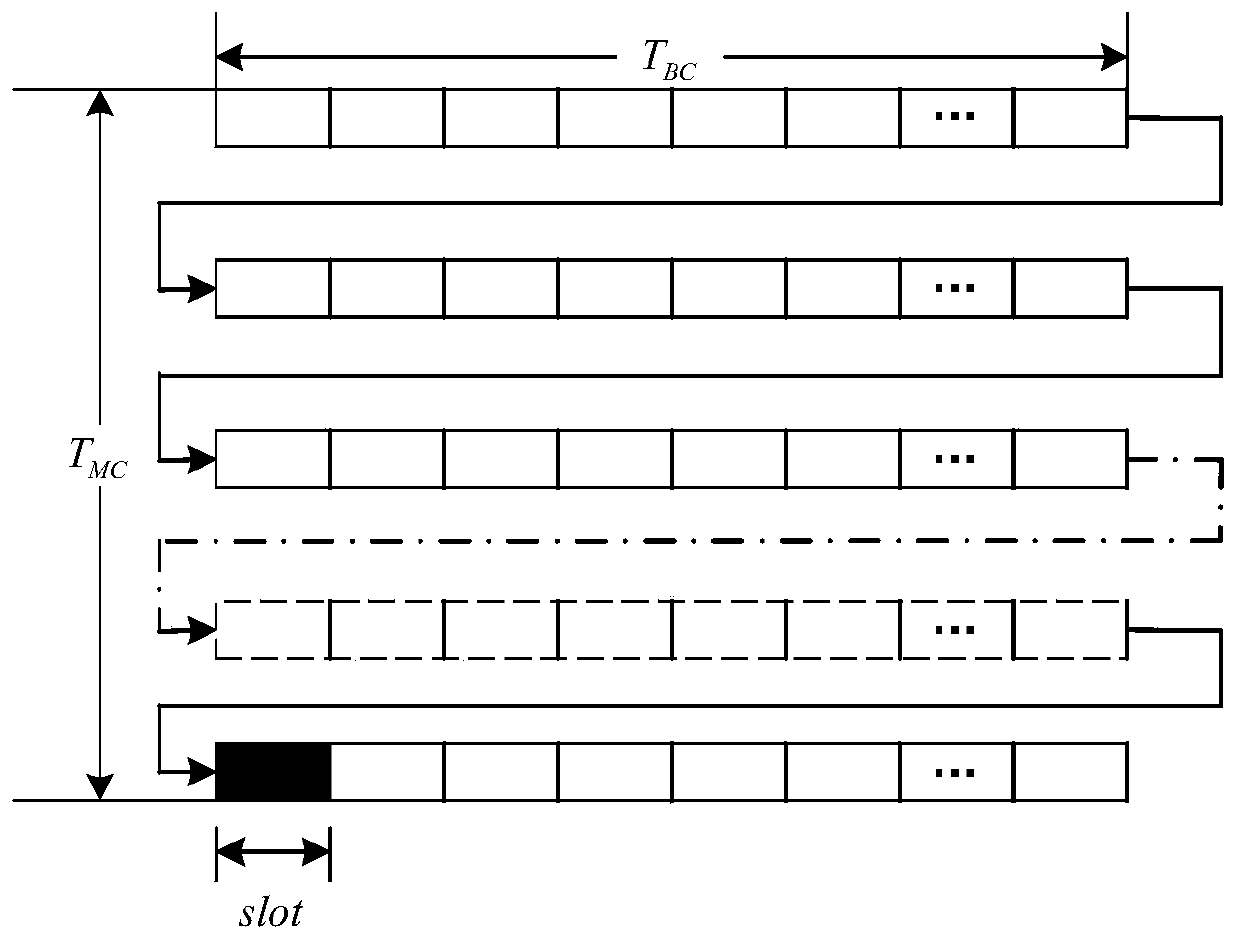 A method for generating a time-triggered service static schedule table