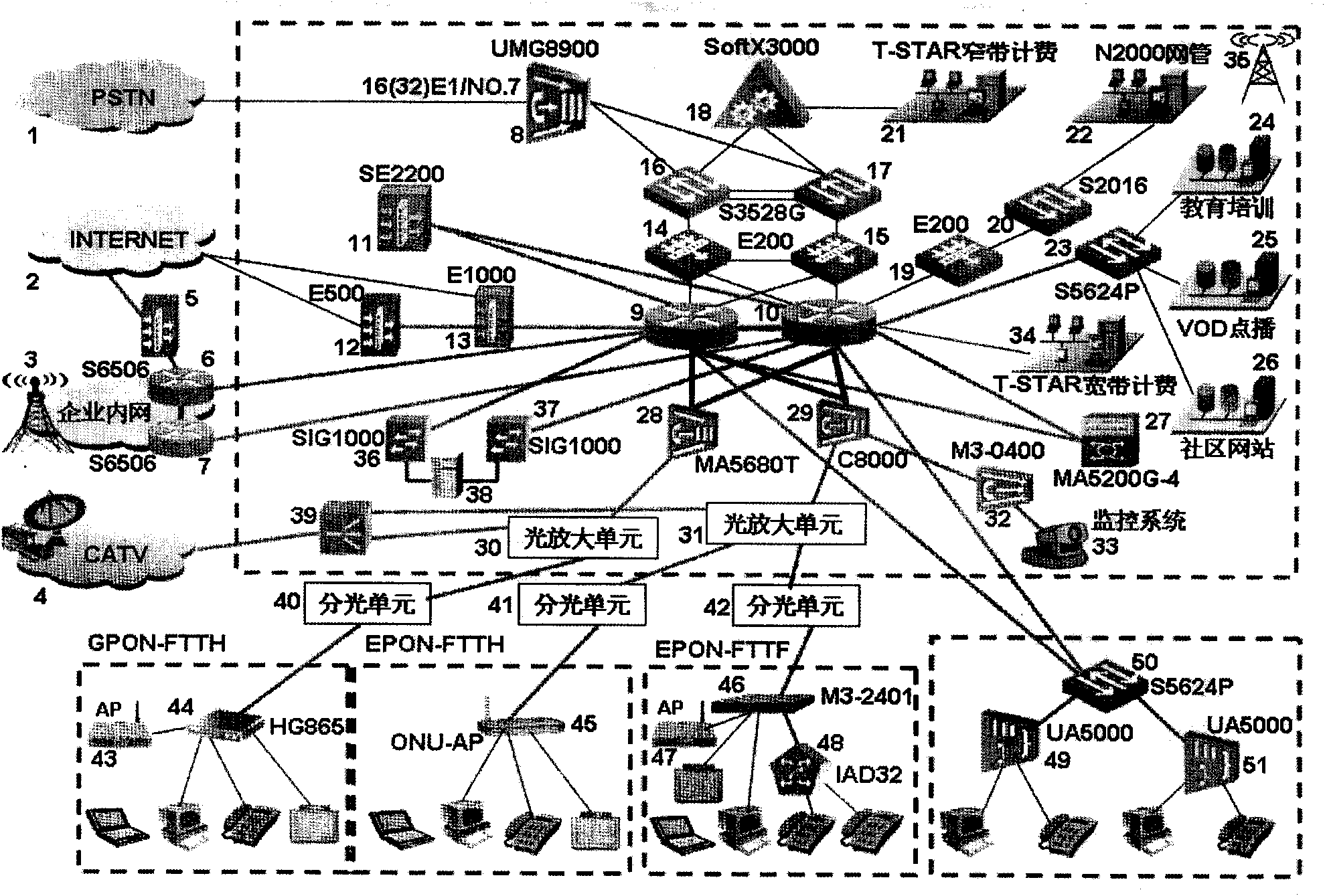 FTTH optical access network architecture based on ''three-network integration''