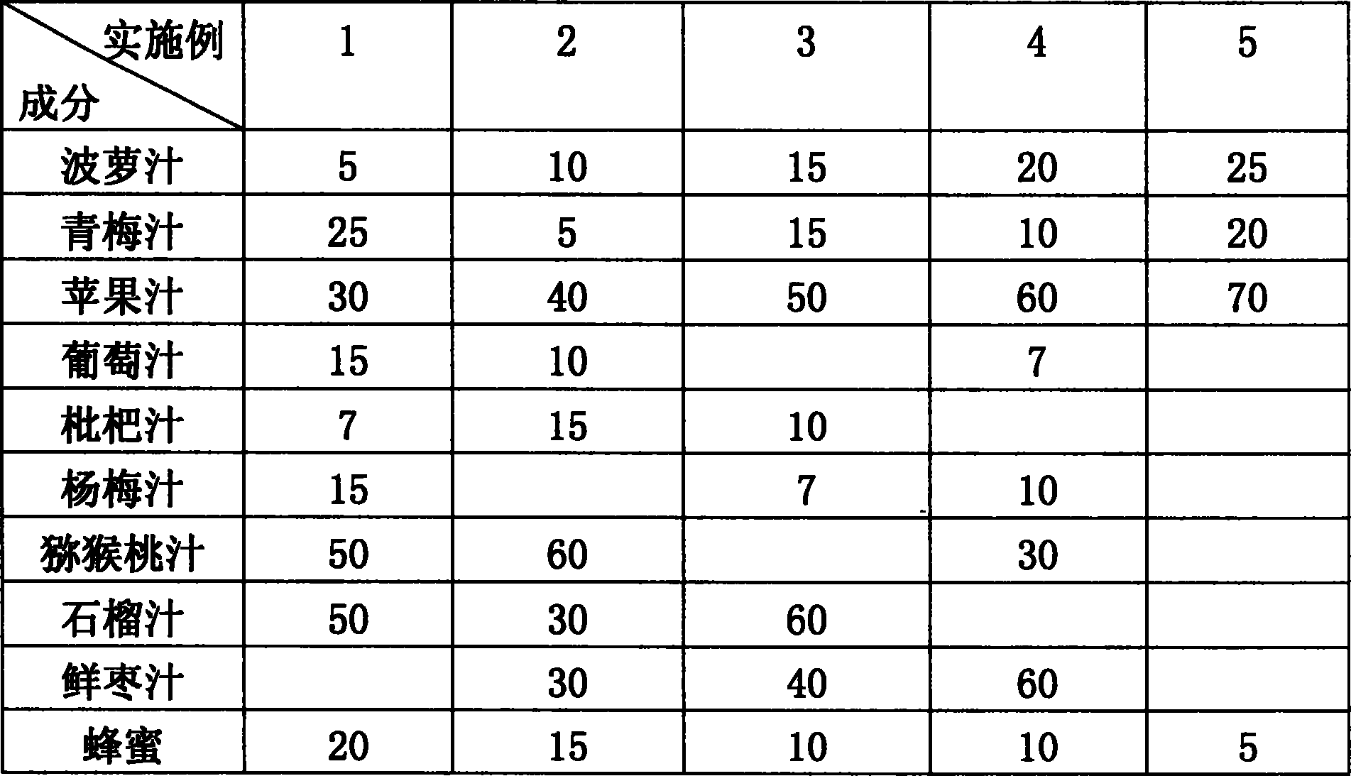 Multi-fruit wine and method of producing the same