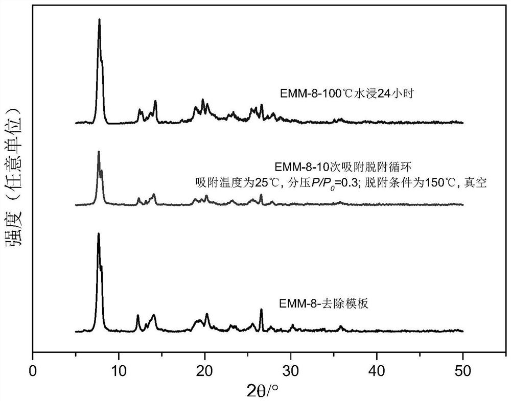 Preparation method and application of EMM-8 aluminum phosphate molecular sieve