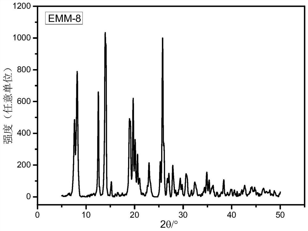 Preparation method and application of EMM-8 aluminum phosphate molecular sieve