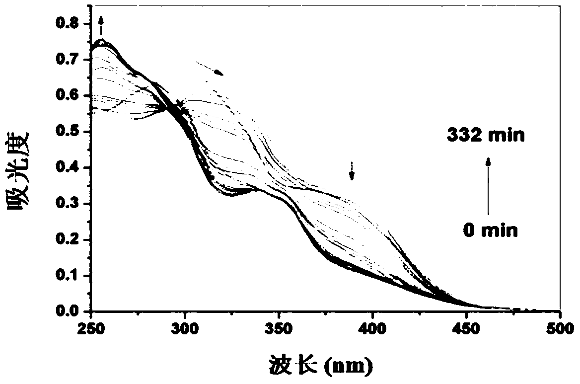 Carbazole derivative MCAB and preparation and application methods thereof