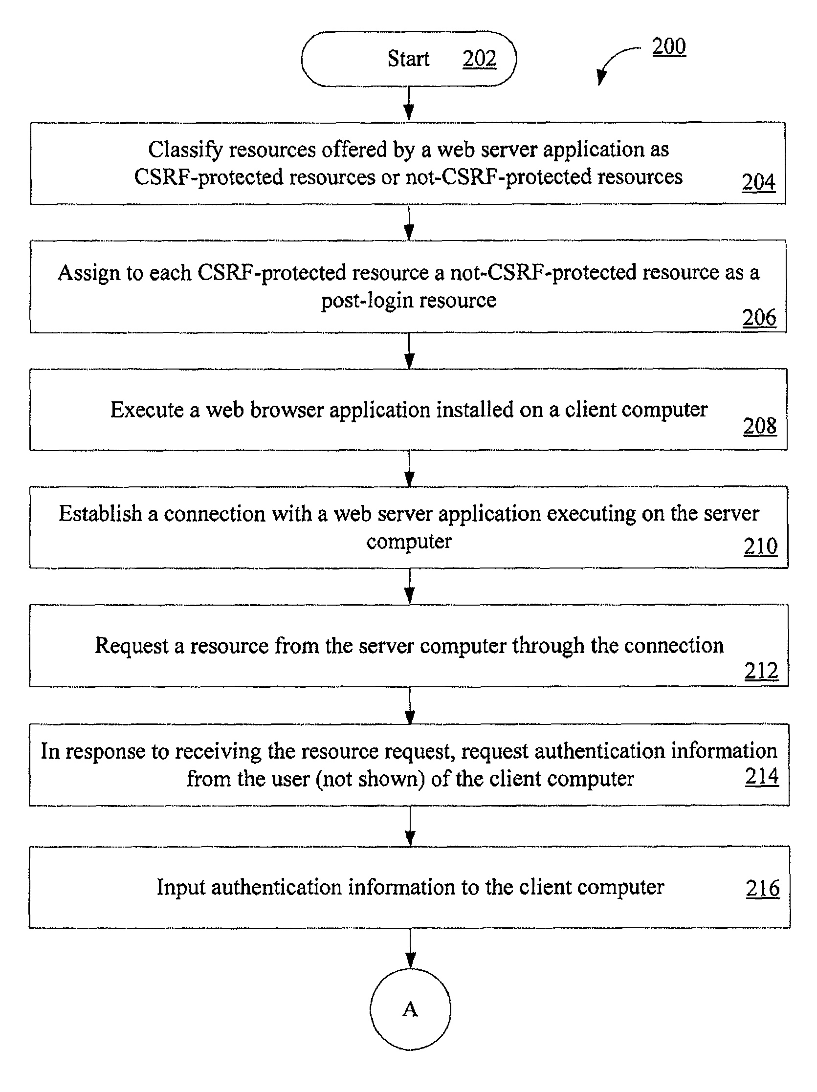 Systems and methods for protecting web based applications from cross site request forgery attacks