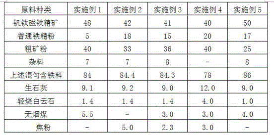 Medium-titanium high-strength sintered ore and preparation method thereof