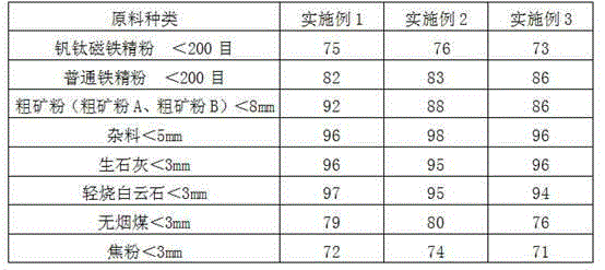 Medium-titanium high-strength sintered ore and preparation method thereof