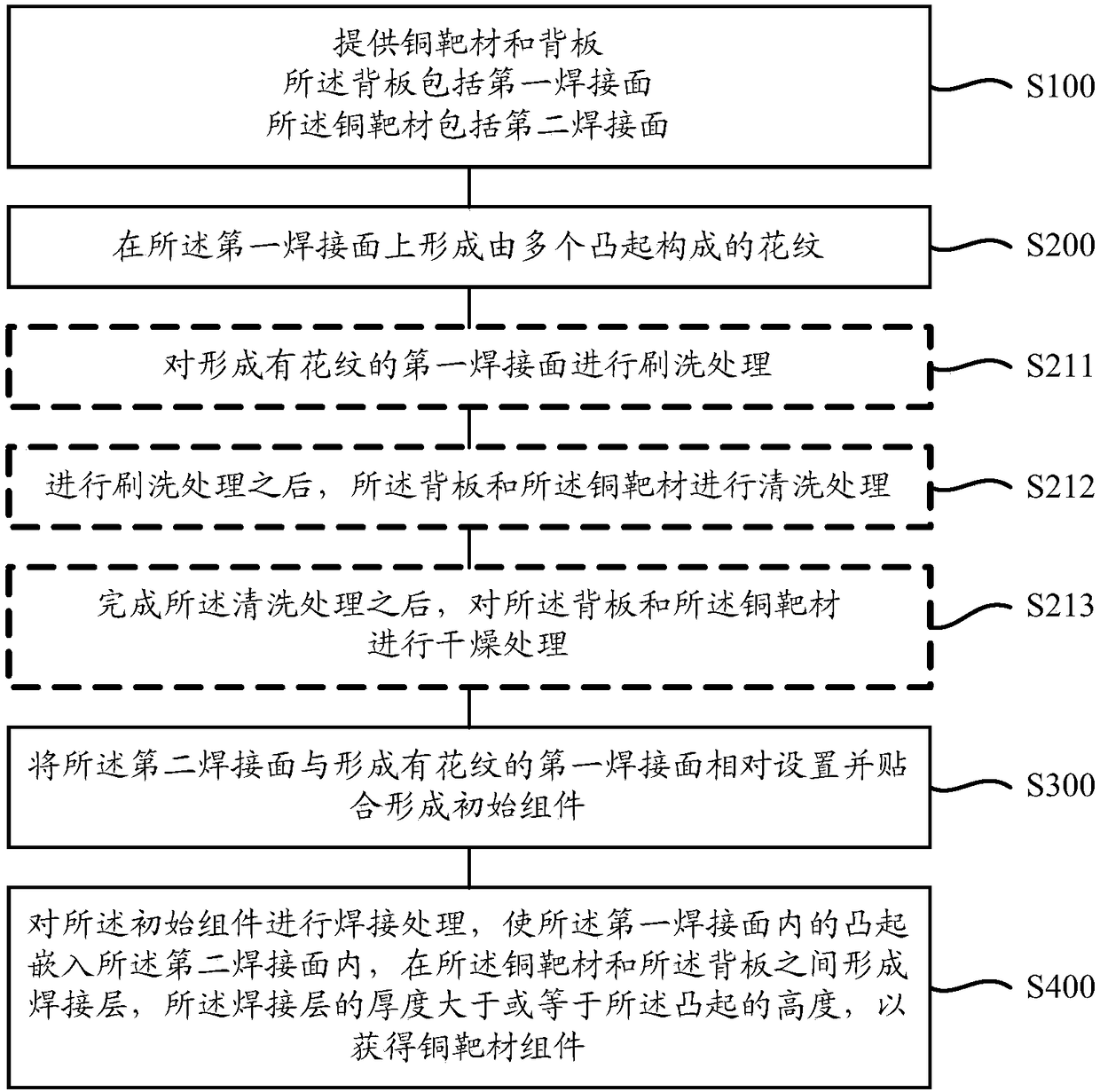 Copper target assembly and manufacturing method thereof