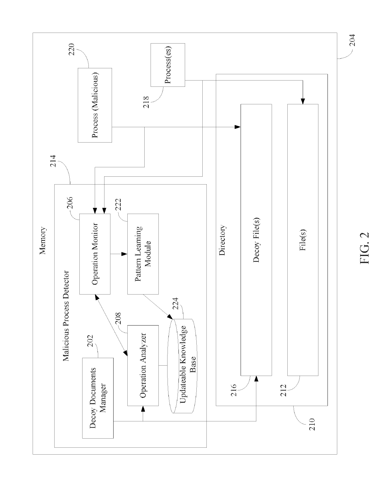 Early runtime detection and prevention of ransomware