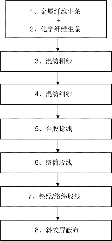 Electromagnetic shielding tarpaulin