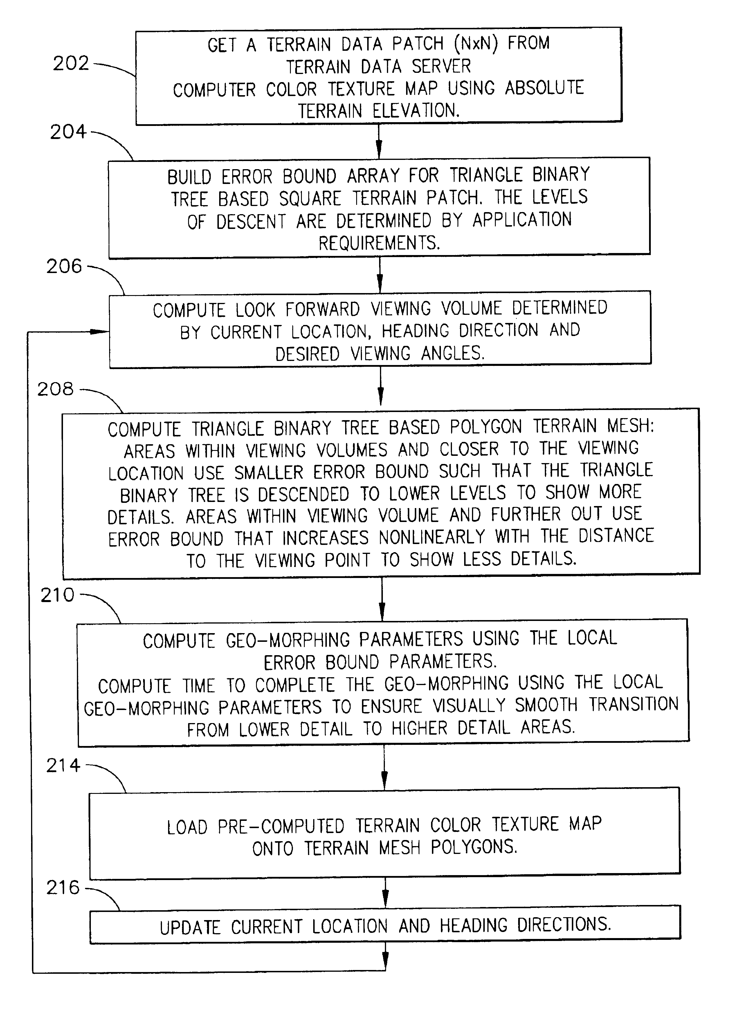 Method for producing 3D perspective view avionics terrain displays