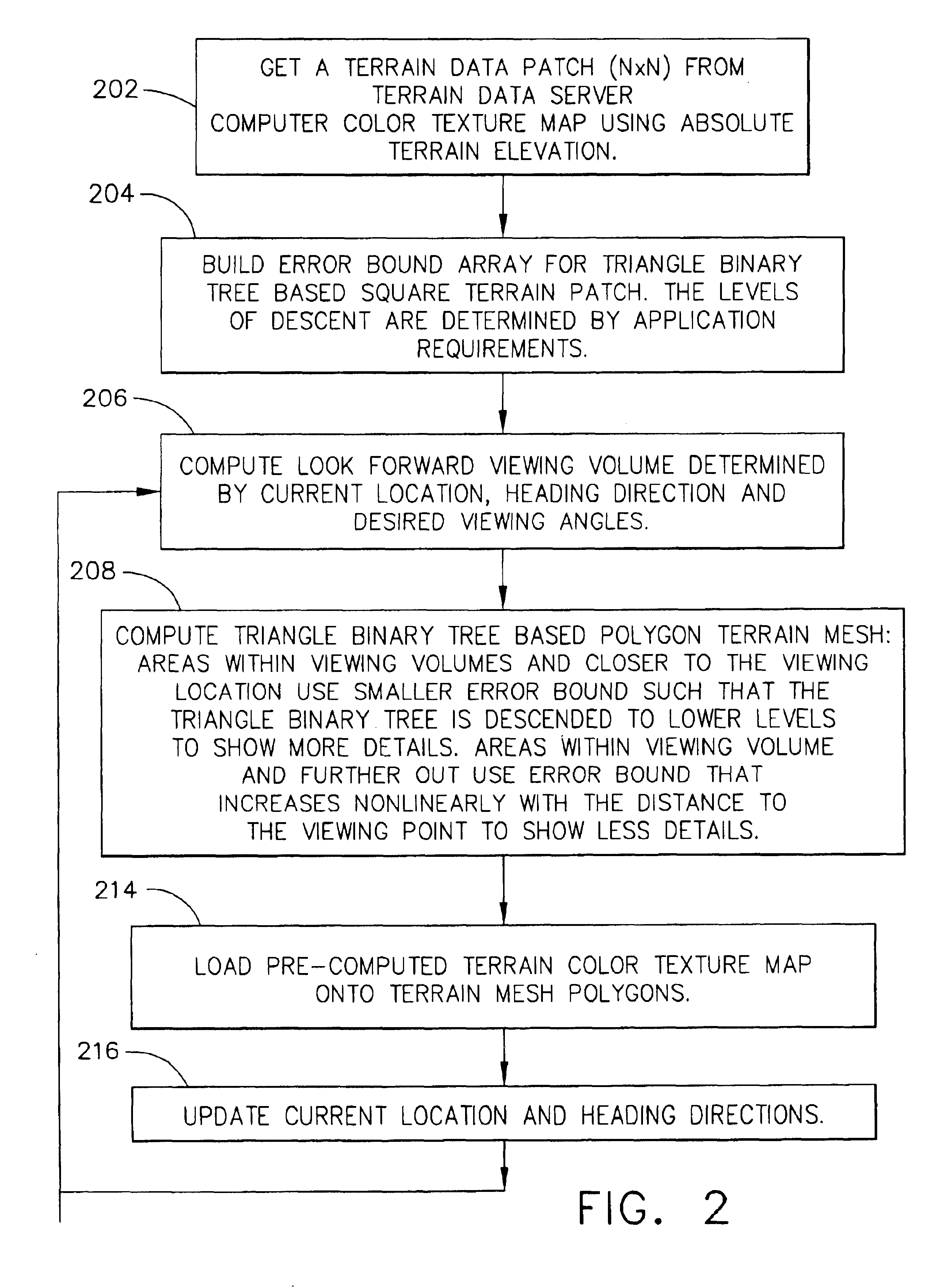 Method for producing 3D perspective view avionics terrain displays