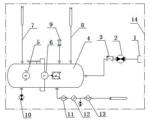 Skid-mounted unit for receiving and storing methanol