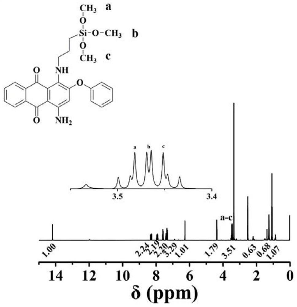 Method for synthesizing dye-doped organic-inorganic composite latex through double in-situ emulsion copolymerization