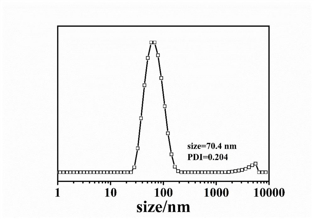 Method for synthesizing dye-doped organic-inorganic composite latex through double in-situ emulsion copolymerization